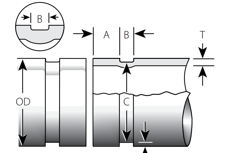 groove cut machines